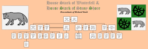 Stark Family Tree edited